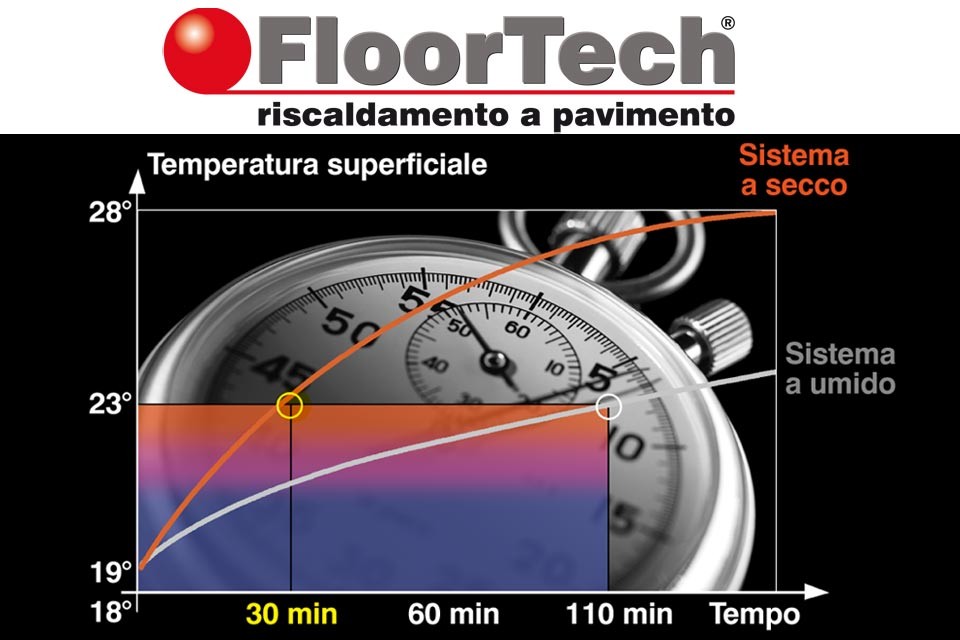 LA VELOCITA\' CONTA! (Anteprima)