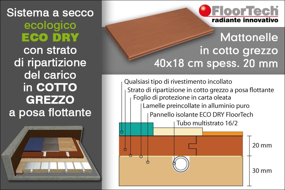 ECO DRY con strato di ripartizione del carico in COTTO GREZZO (Anteprima)