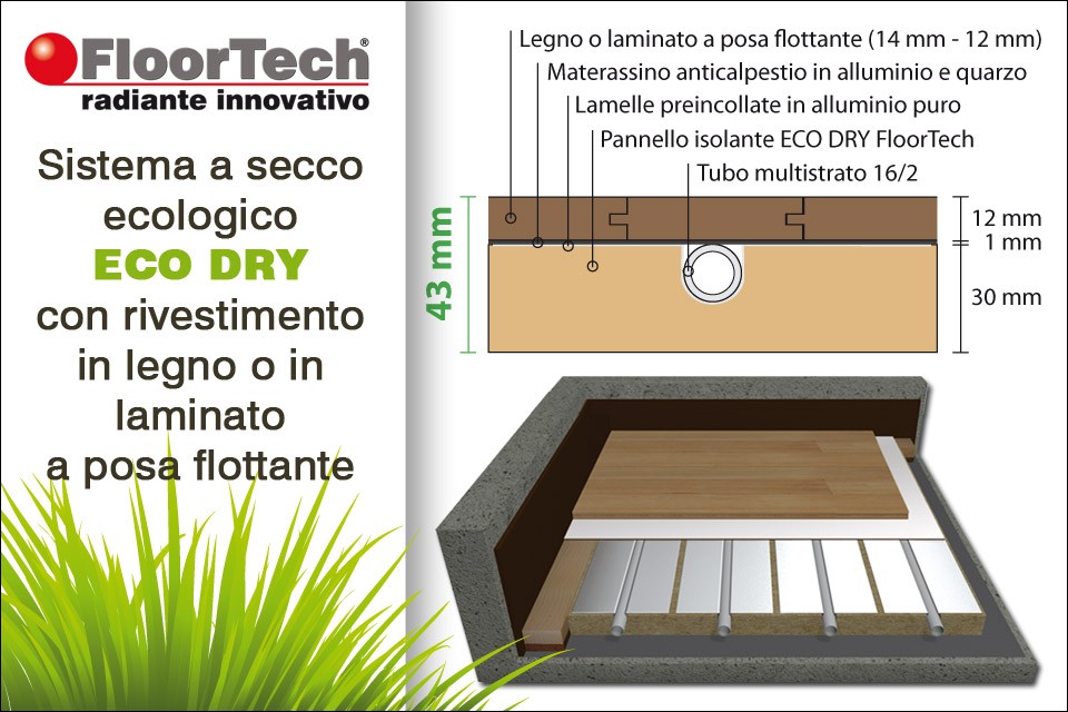 ECO DRY con rivestimento in legno o laminato a posa flottante (Anteprima)