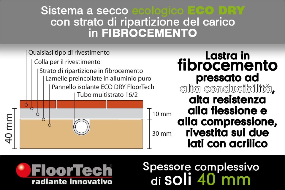 ECO DRY con strato di ripartizione del carico in FIBROCEMENTO (Anteprima)