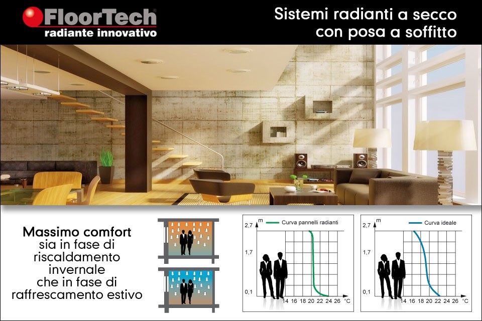 I PLUS DEI SISTEMI RADIANTI A SOFFITTO (Anteprima)