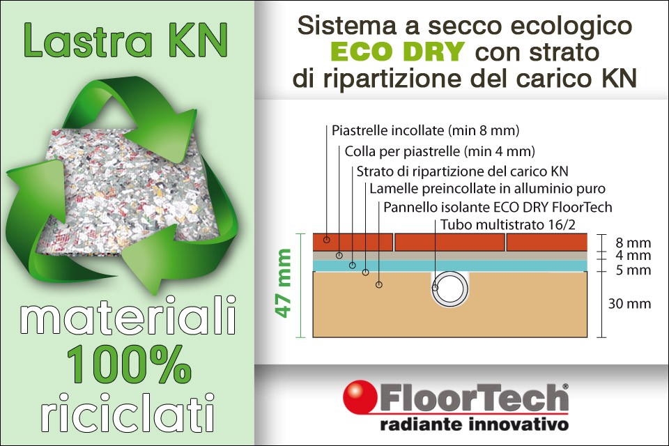 ECO DRY con strato di ripartizione del carico KN (Anteprima)
