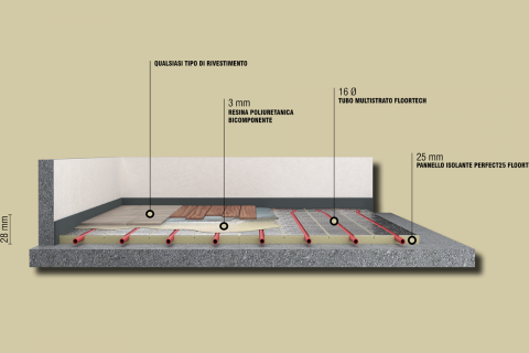 Perfect 25 (1 / 14 Immagini)