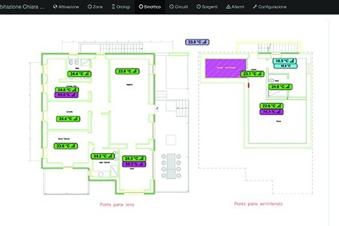Telegestione e domotica (4 / 5 Immagini)